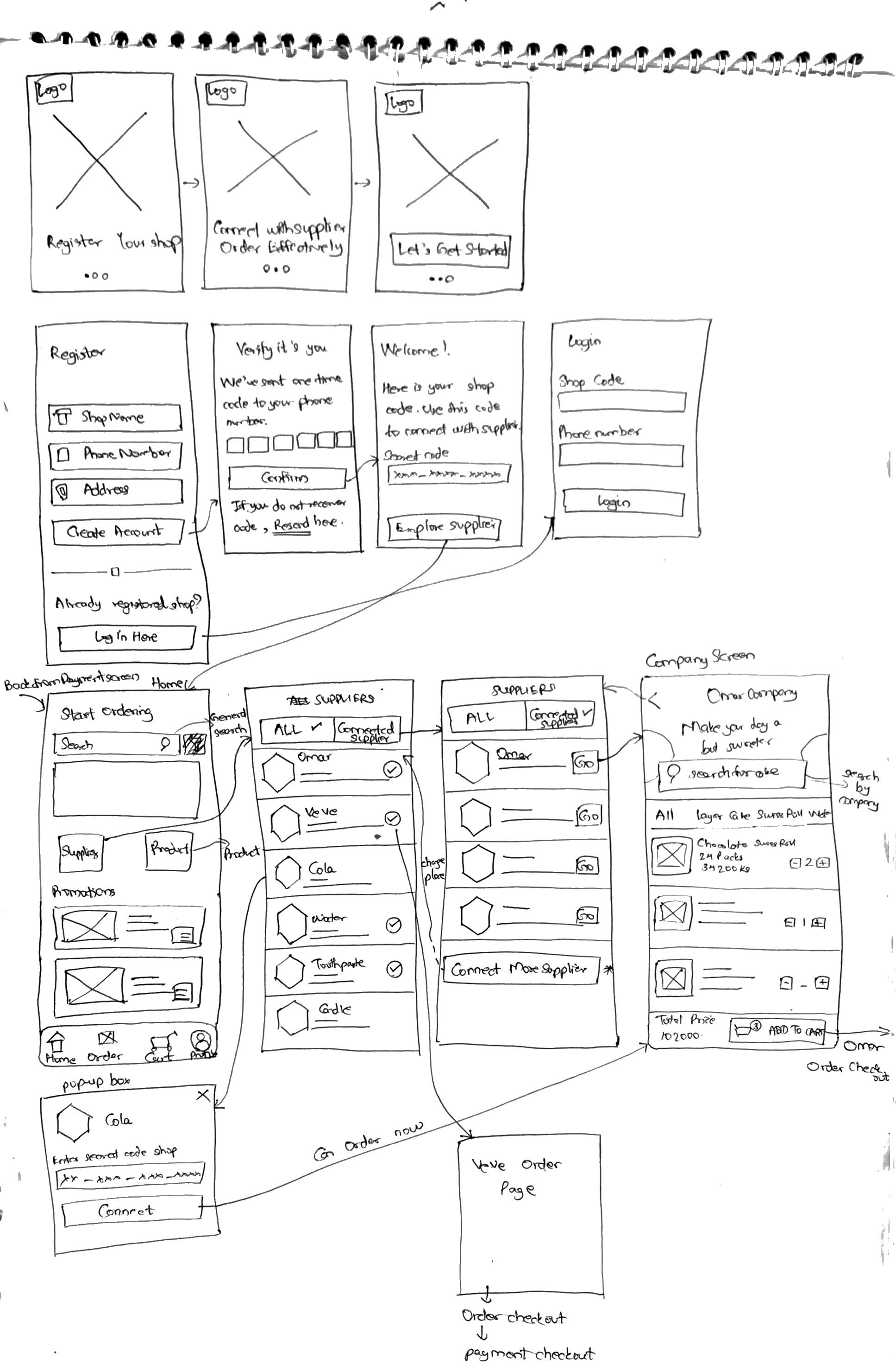 Sketches of Supplink