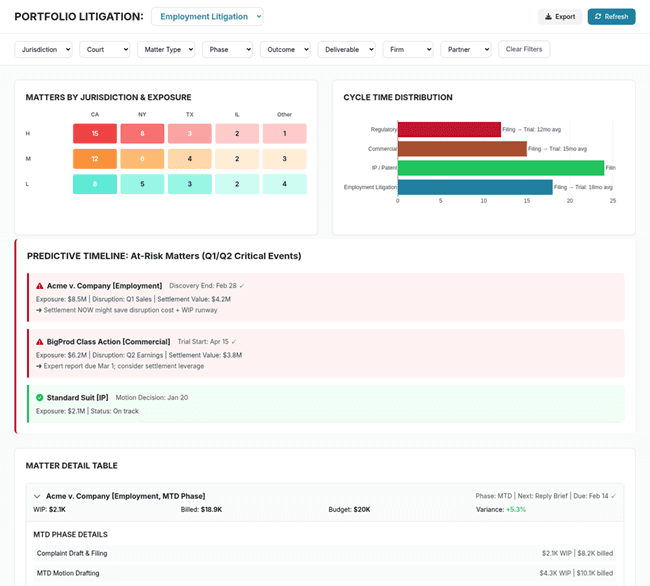 Litigation Analytics Dashboard