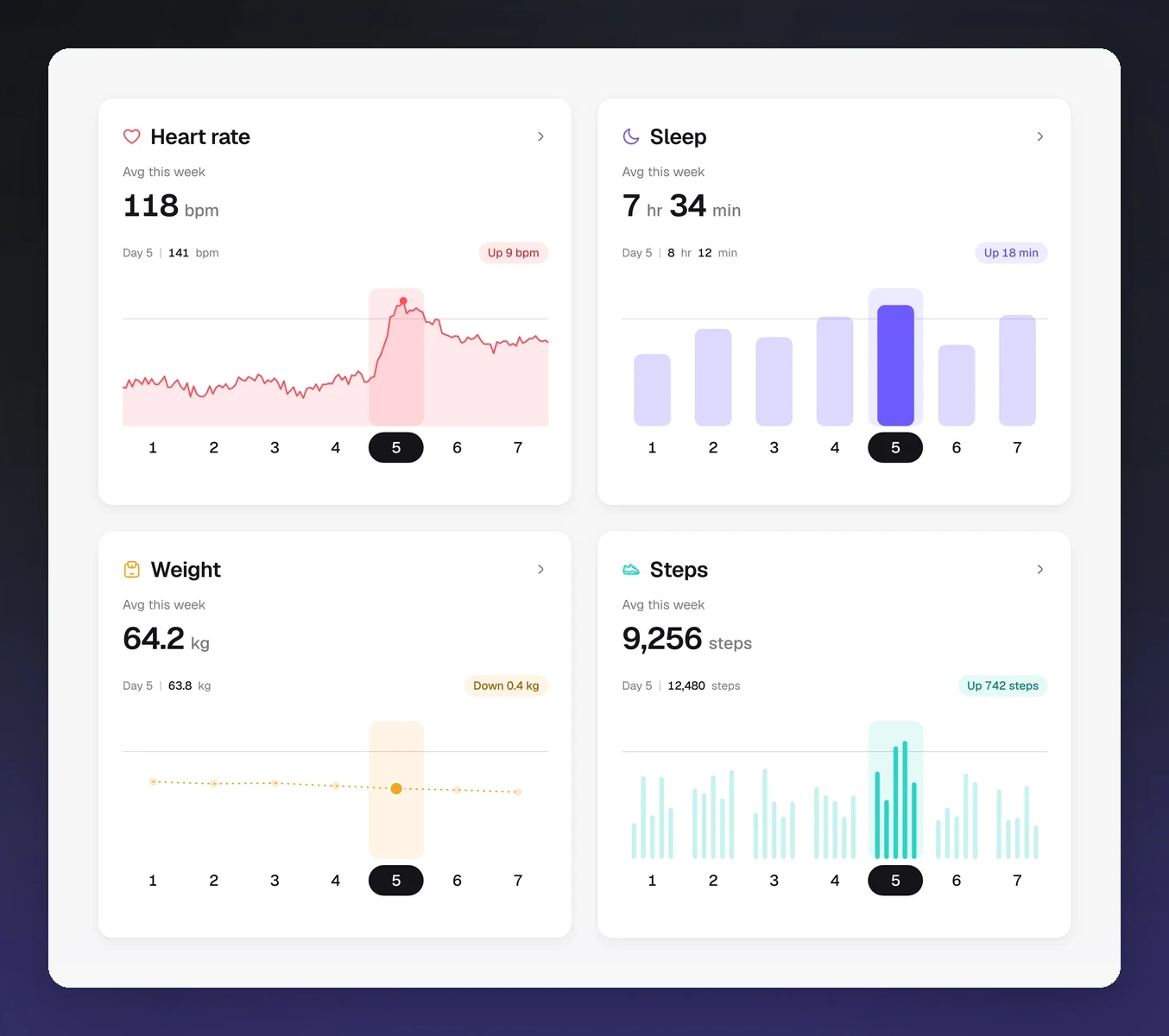Pulse Health cards