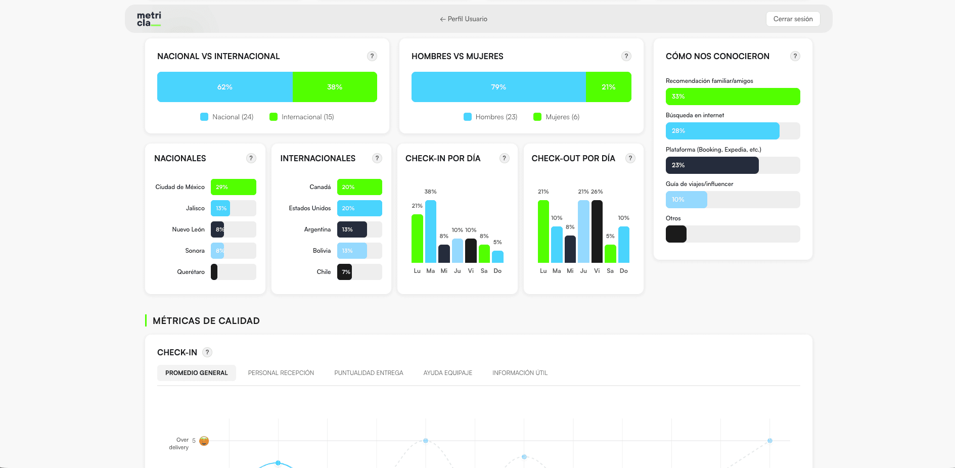 An image of Dreelio's dashboard
