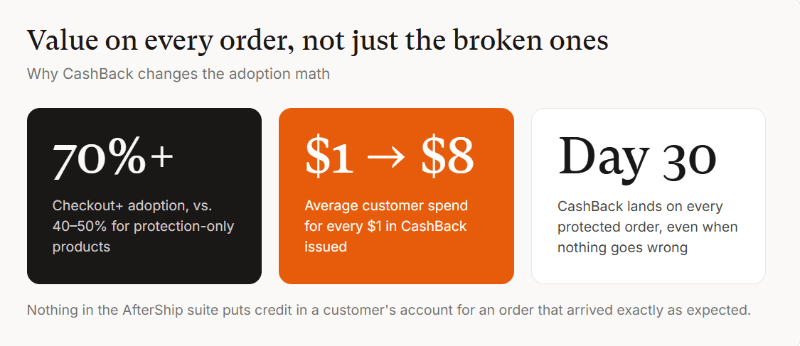 Value on every order, not just the broken ones - Onward vs. Aftership