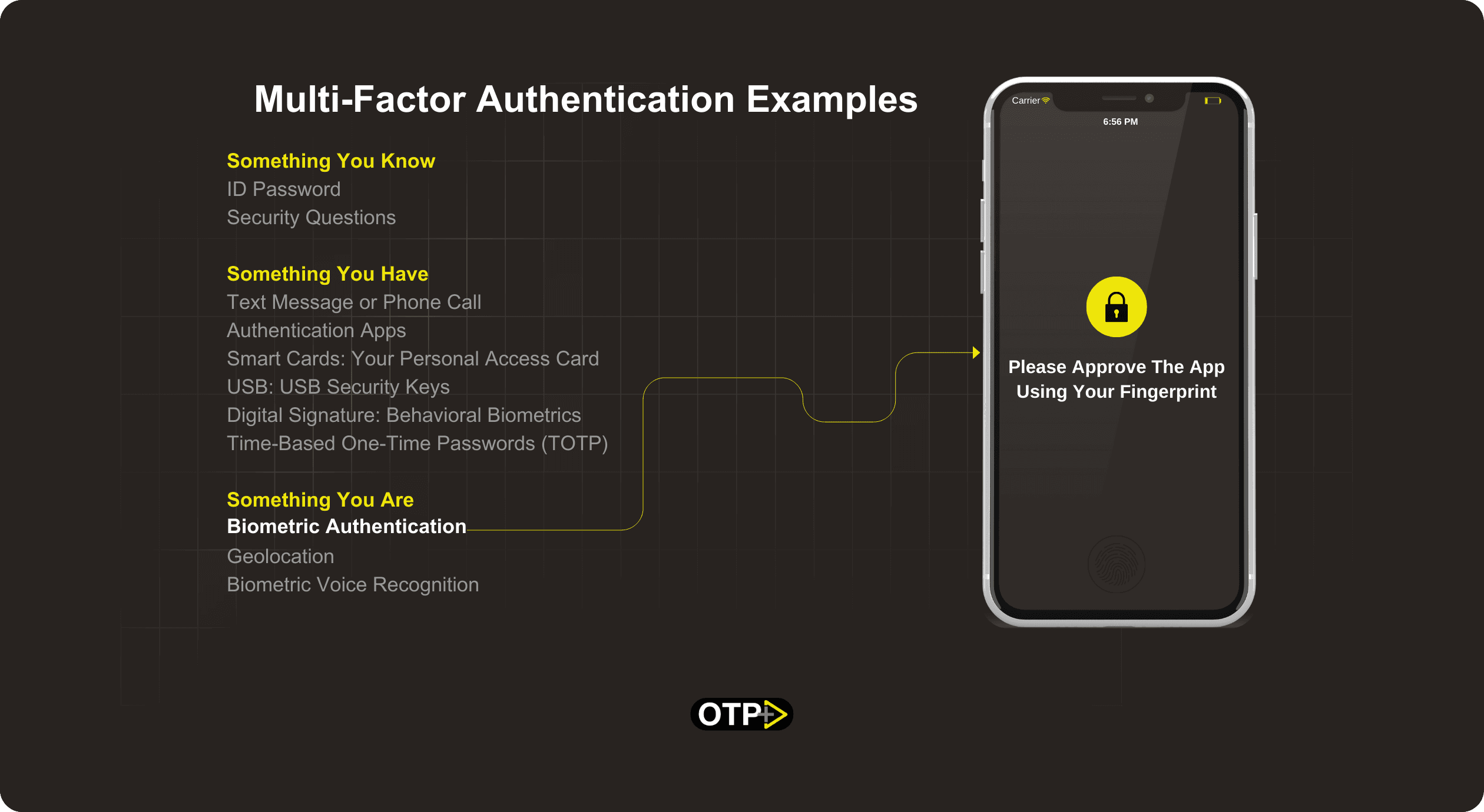 Fingerprint - Multi Factor Authentication Example