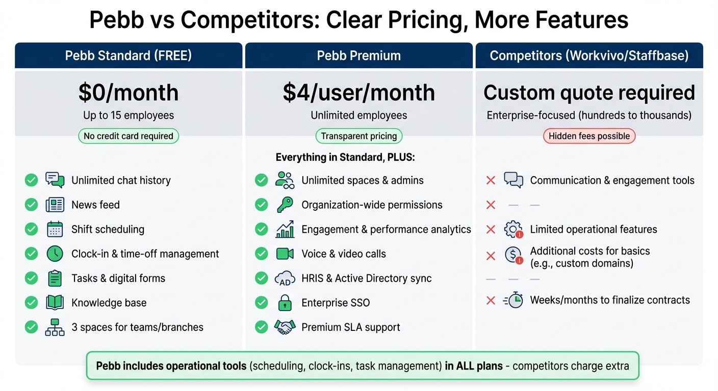 Pebb vs Competitors: Pricing and Features Comparison