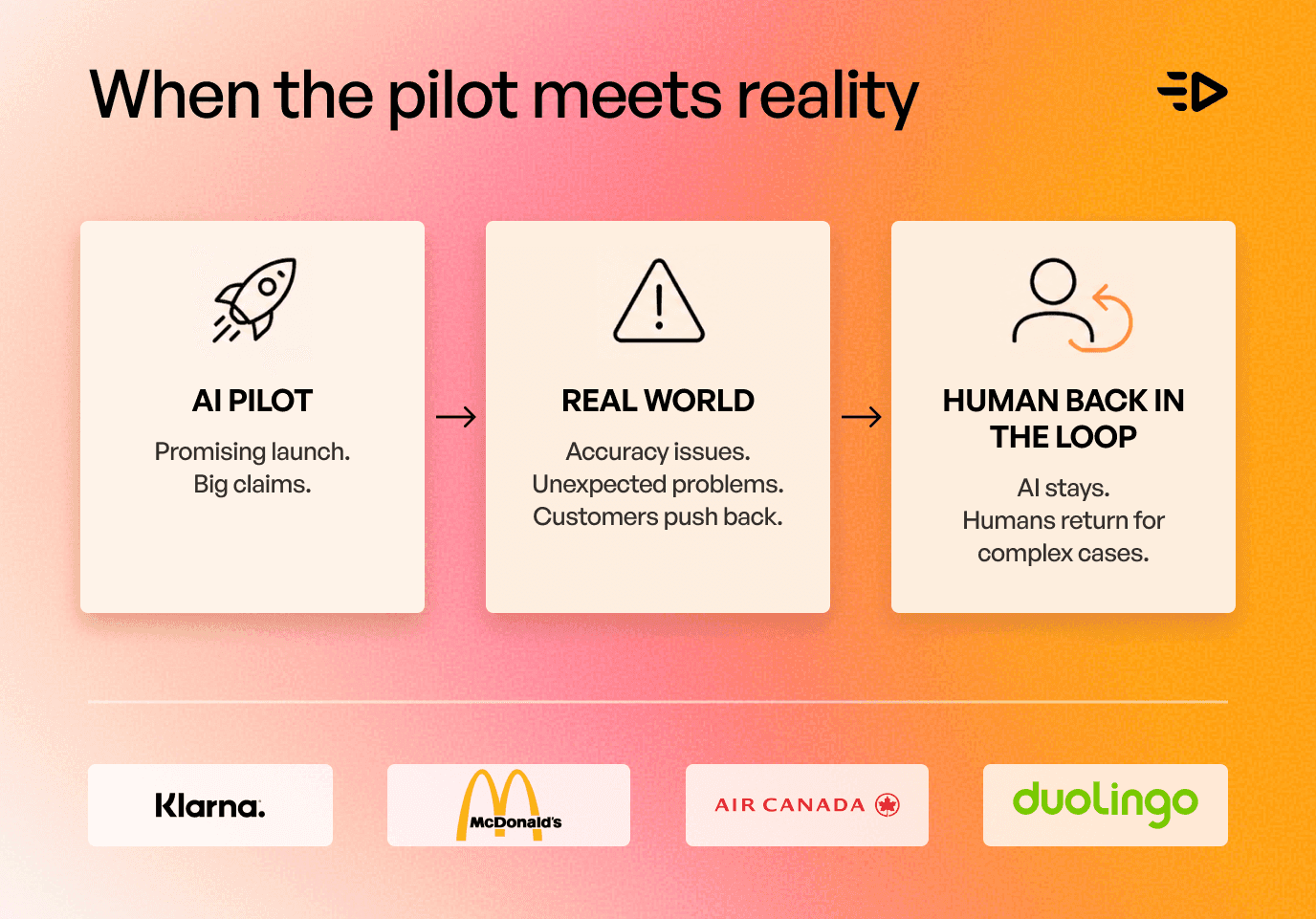 When the pilot meets reality
