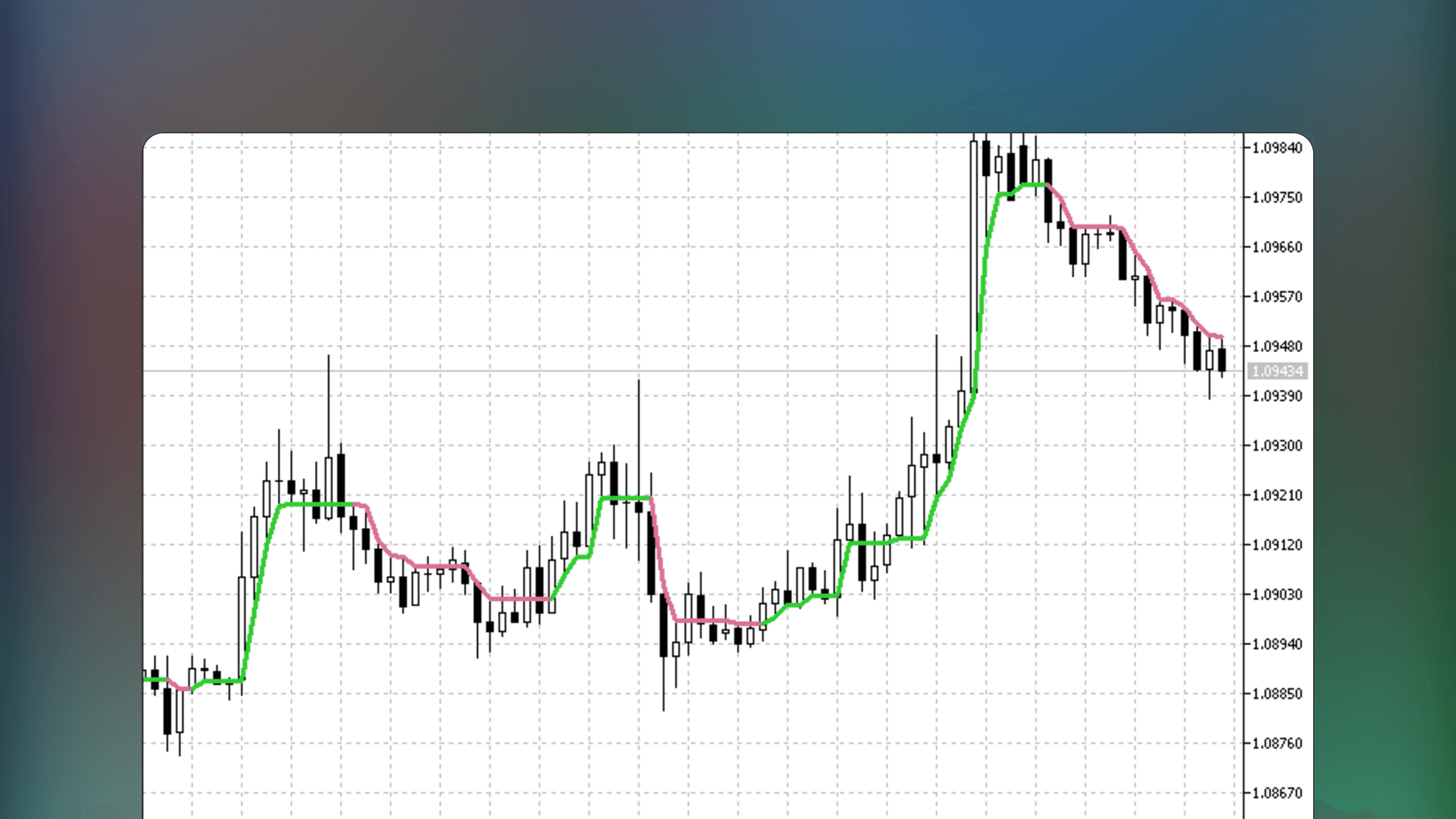 MetaTrader 5 price chart displaying the Swing Line indicator by Ron Black. A trend line overlays price bars to identify market swings and trends based on structural price changes.