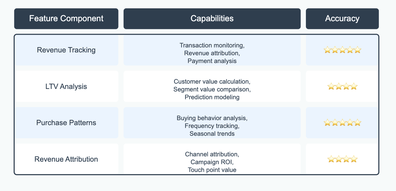 Revenue analytics kissmetrics 