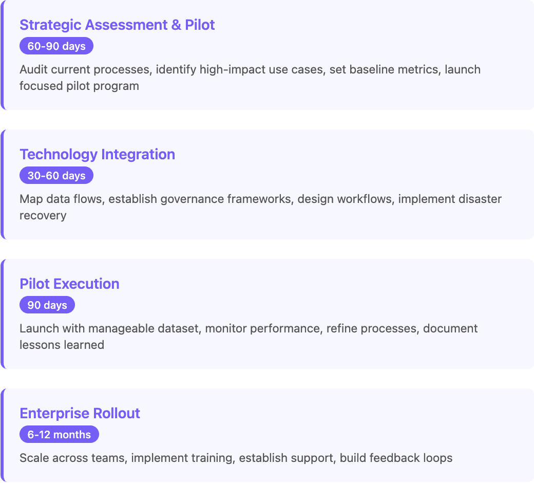 Data enrichment enterprise ai