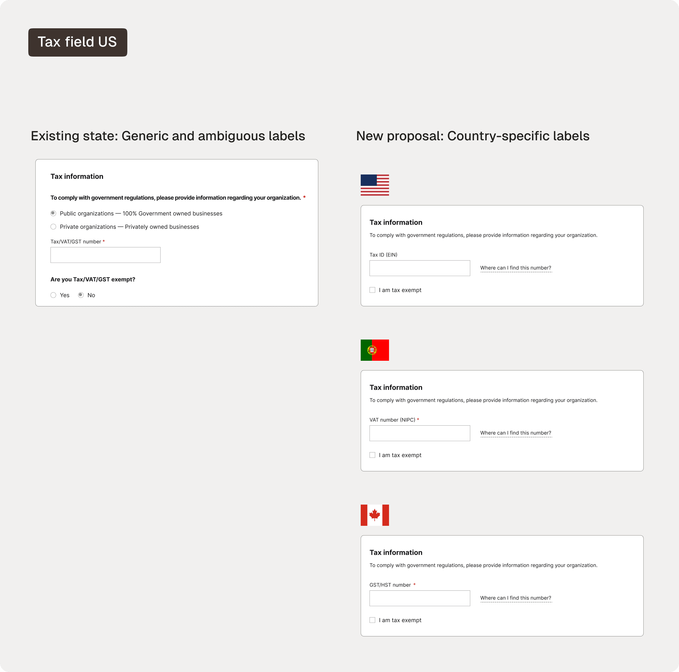 Comparison of a generic tax form field with country-specific tax fields for US, Portugal, and Canada