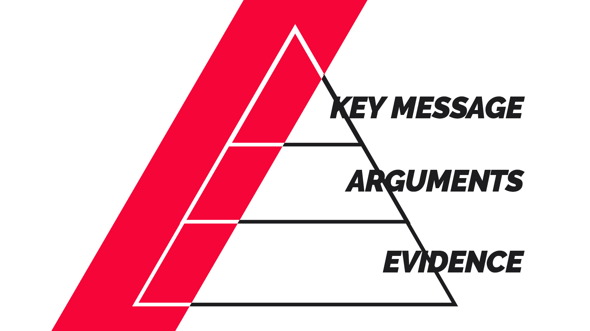Business Storytelling The Minto Pyramid Principle