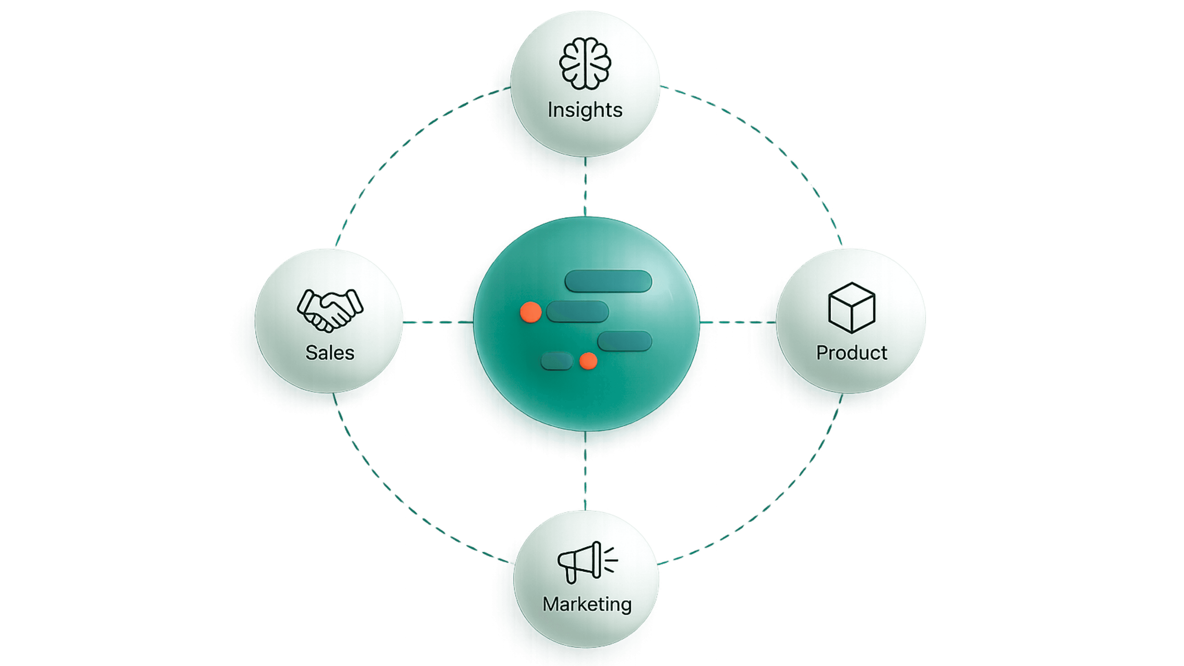 AI-assisted market research platform