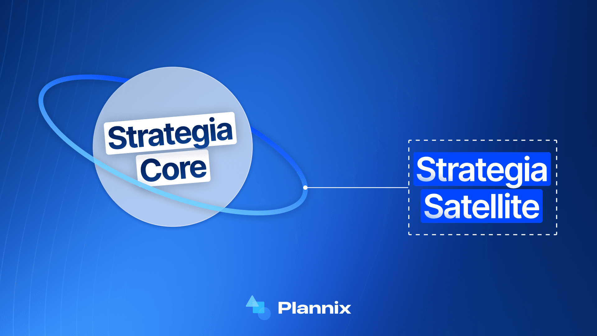 strategia core satellite