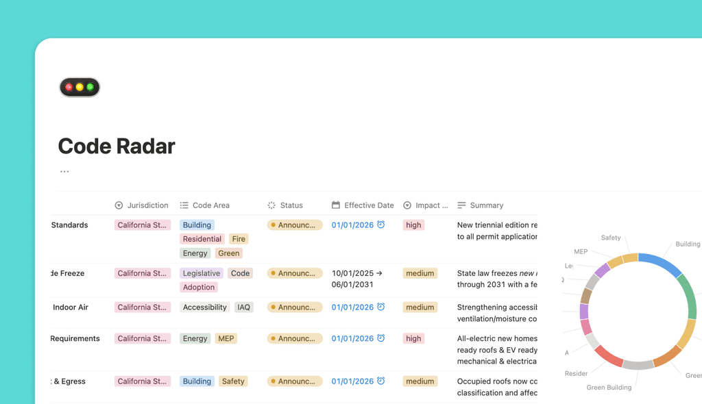 slantis notion code-awareness database