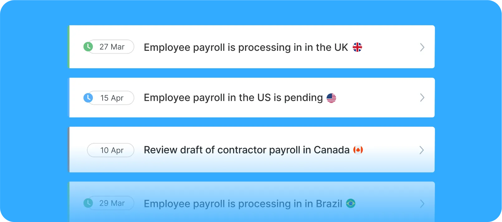 Screenshot of Plane’s Unified Payroll dashboard showing payroll tasks by country: UK payroll processing on March 27, US payroll pending on April 15, contractor payroll draft in Canada on April 10, and Brazil payroll processing on March 29. Background in bright blue with country flags next to each item.