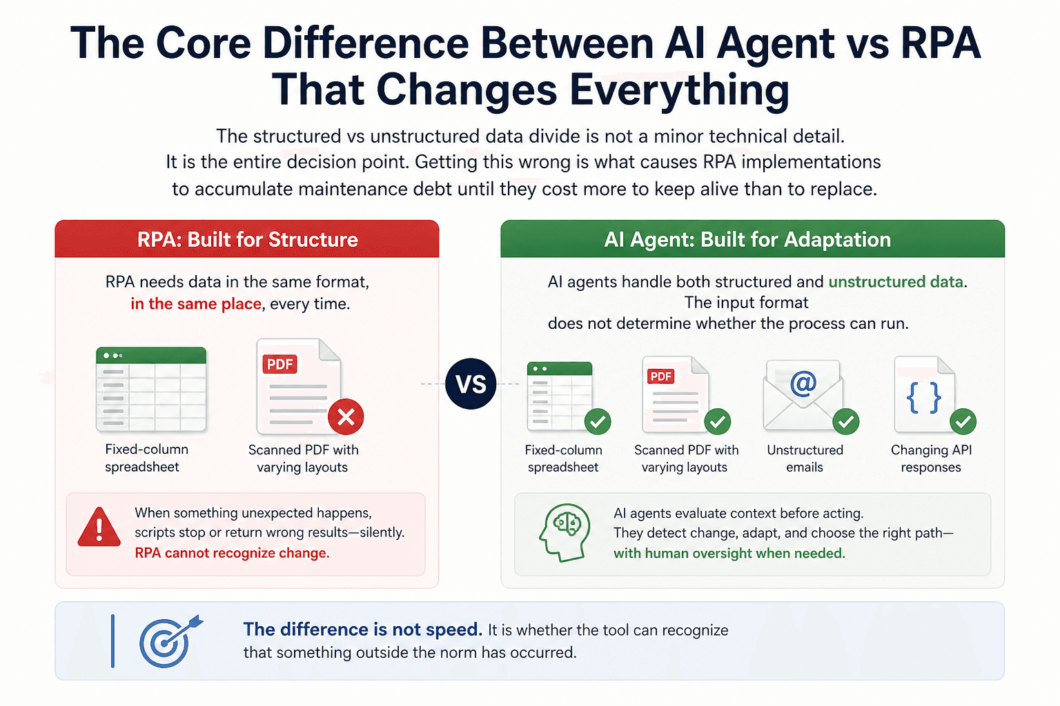 Illustration for The Core Difference Between AI Agent vs RPA That Changes Everything