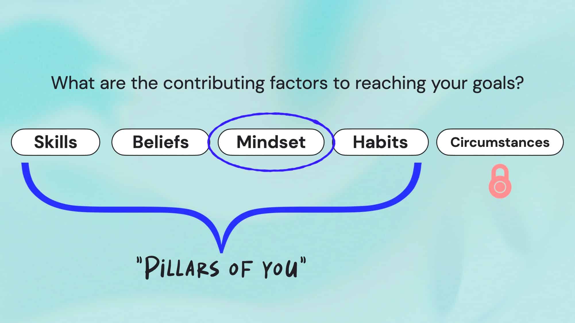Mindset Pillars