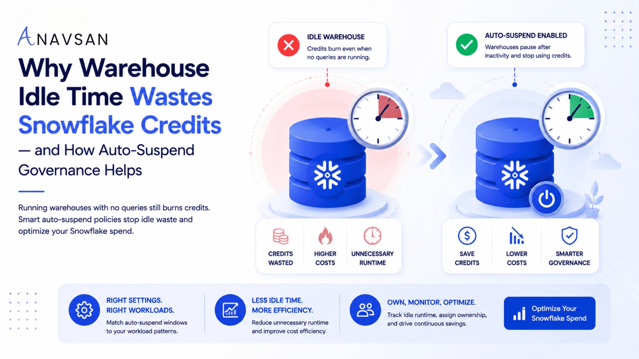 Why Warehouse Idle Time Wastes Snowflake Credits