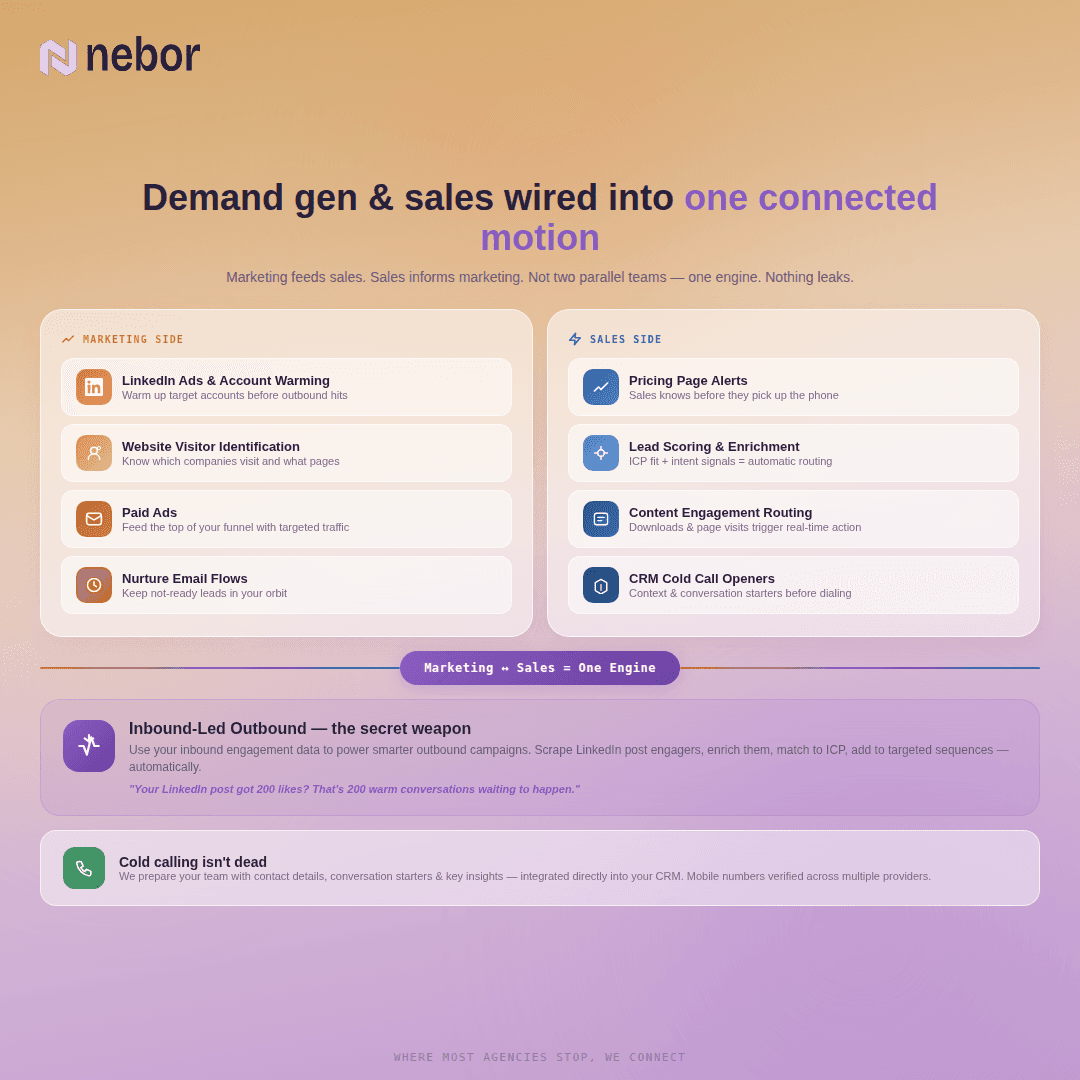 nebor: demand generation and sales connected
