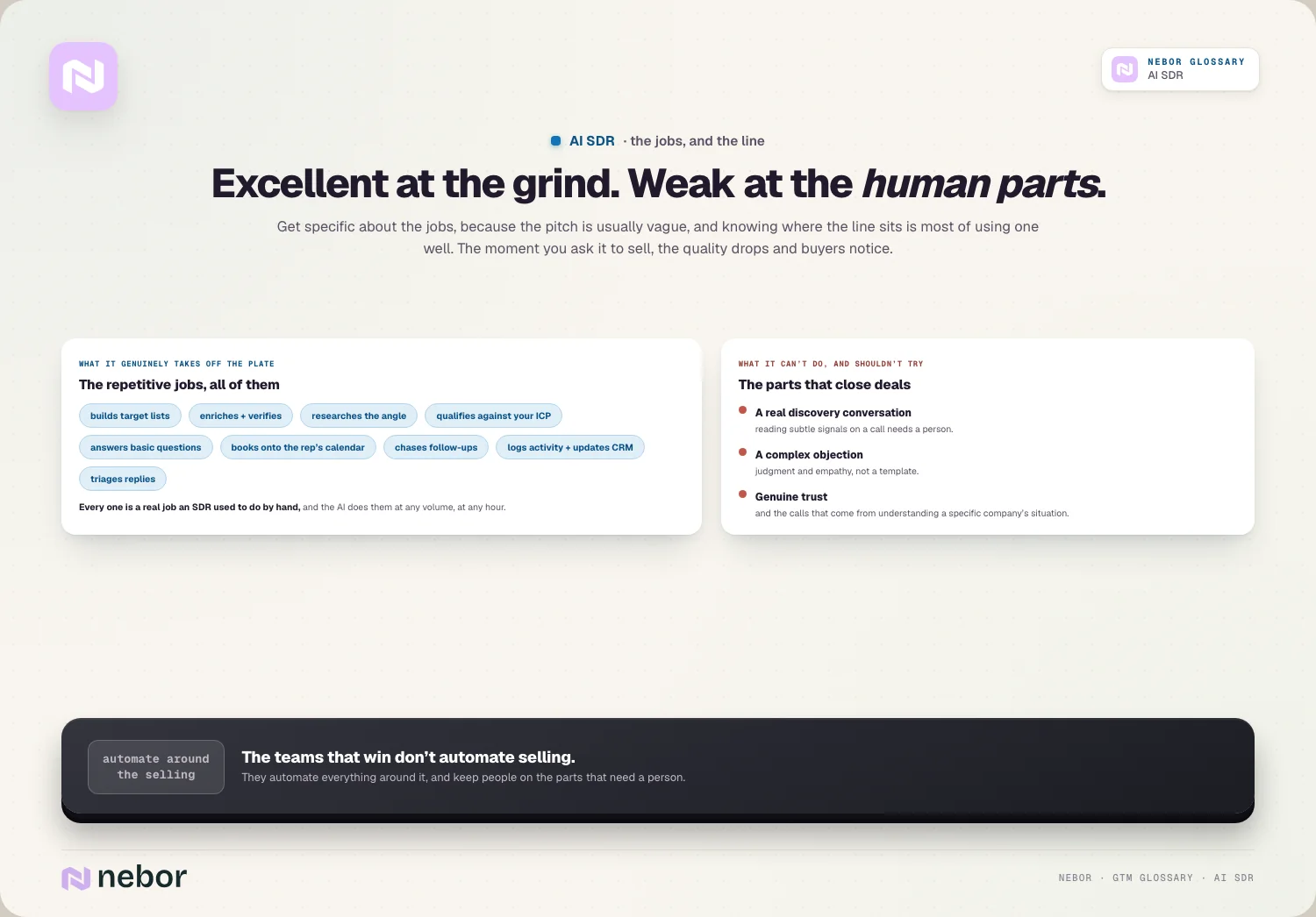 Excellent at the grind. Weak at the human parts.