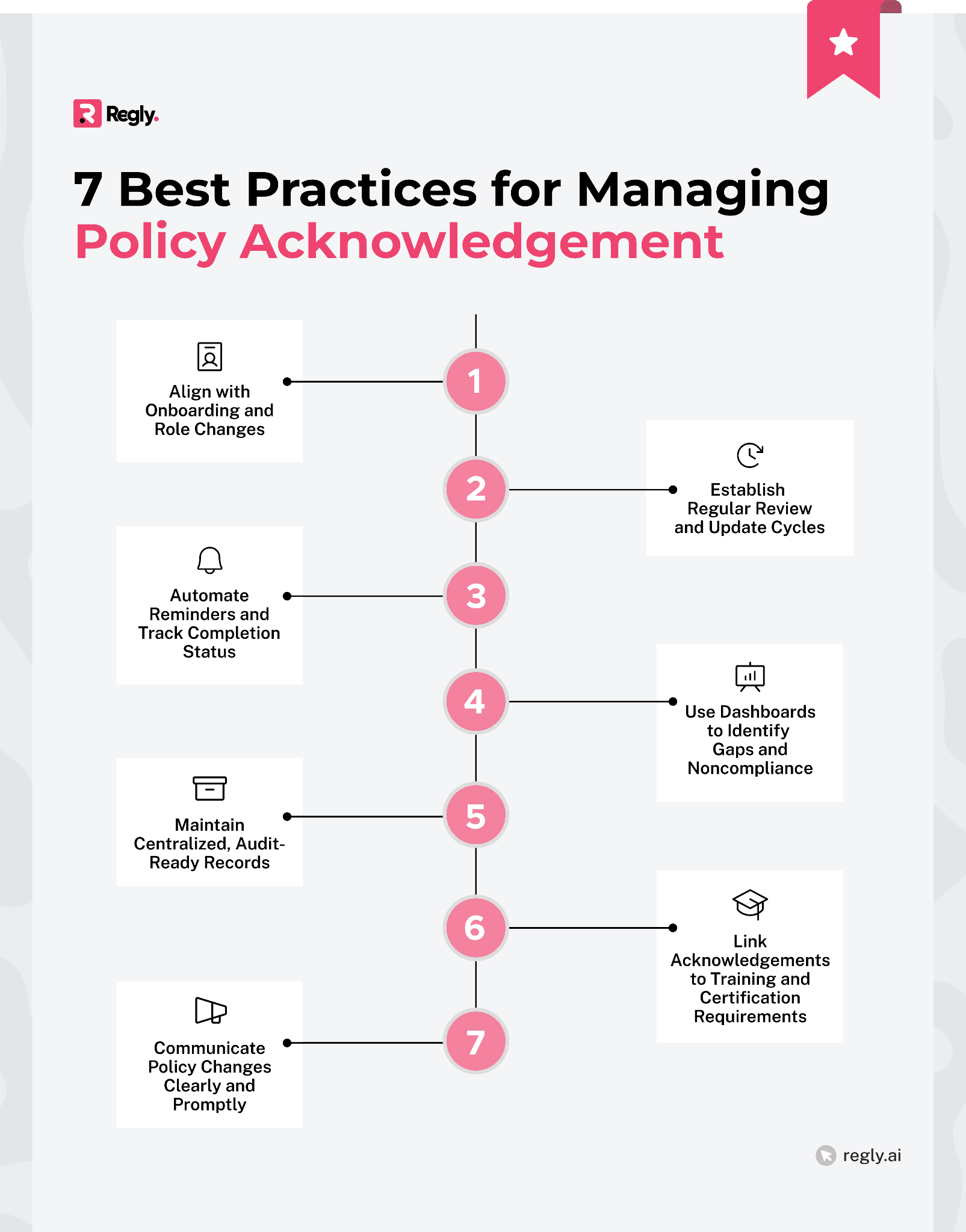 Best Practices for Managing Policy Acknowledgement