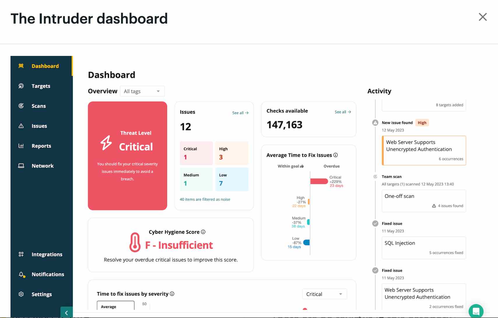 Intruder Dashboard