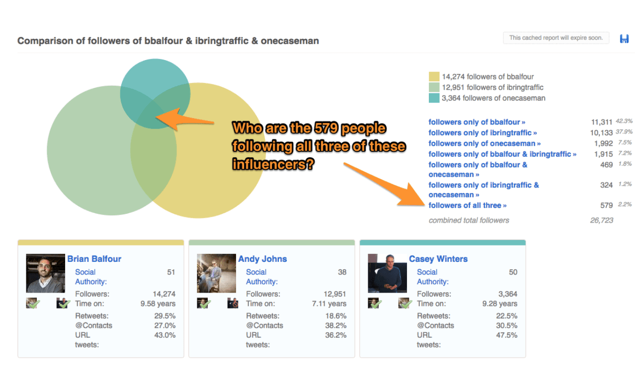 How HubSpot Hires Growth Marketers -Followerwonk