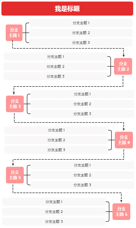 竖屏导图模板示例