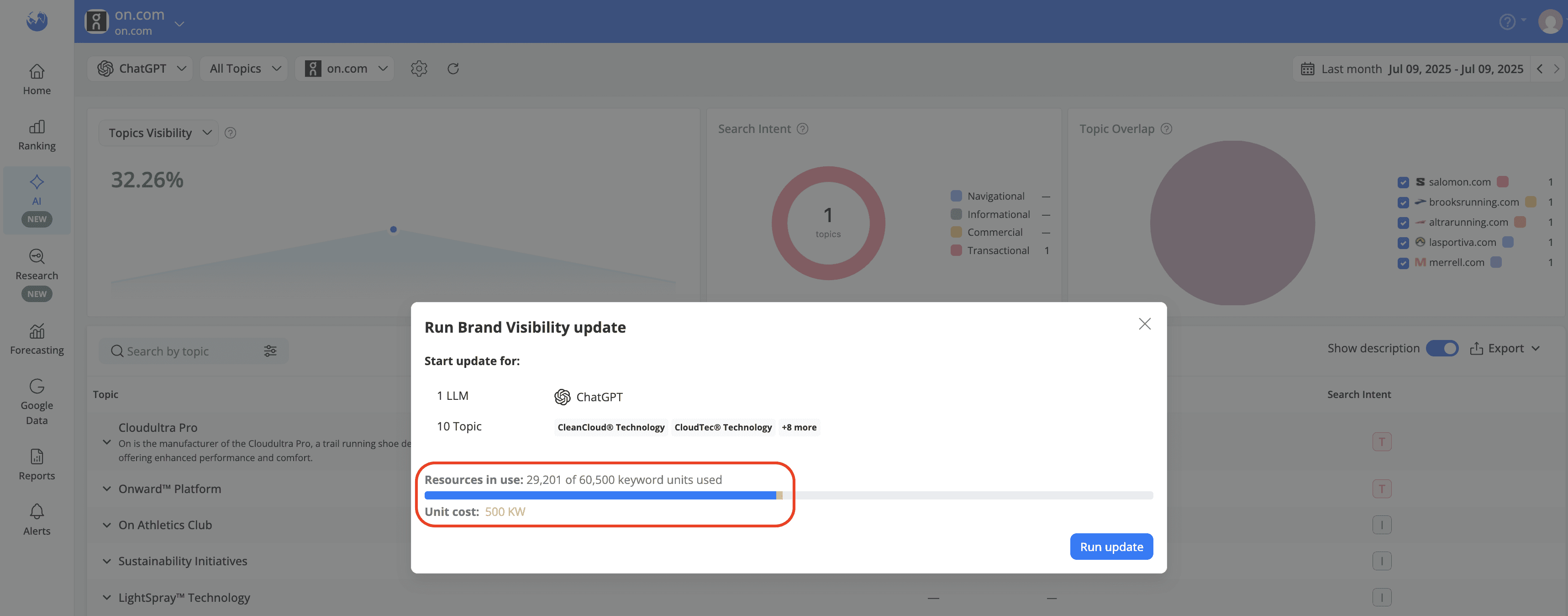 how-many-keyword-units-are-necessary-for-ai-brand-visibility-on-demand-updates