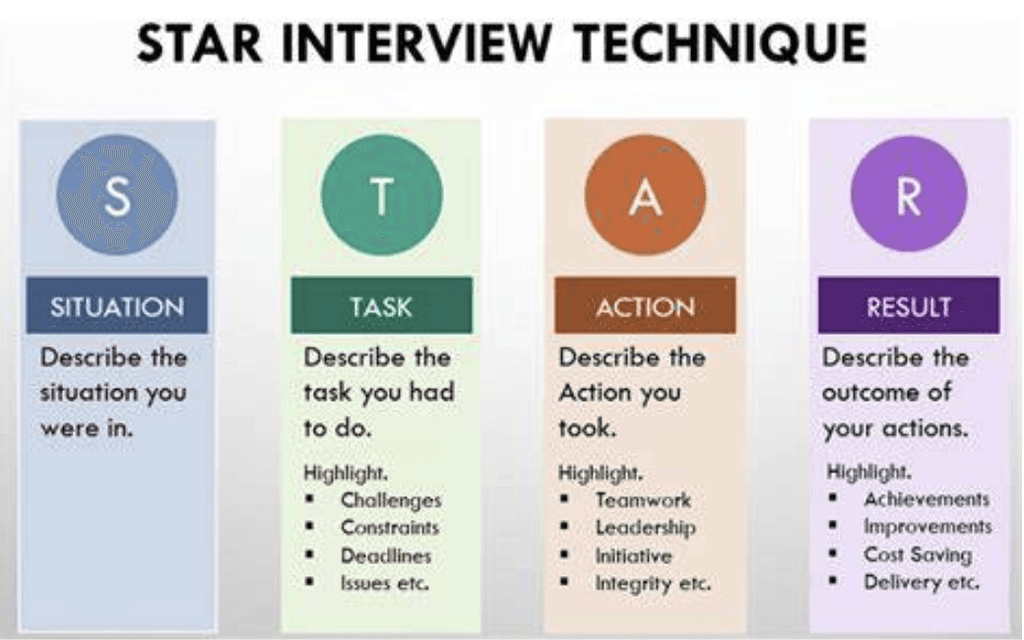 Amazon Behavioral Interview Questions & Winning Answers [2024 Guide ...