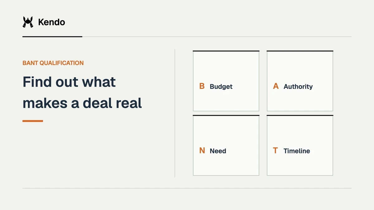 Find out what makes a deal real. bant shown as 4 connected qualification fields: Budget, Authority, Need, Timeline.