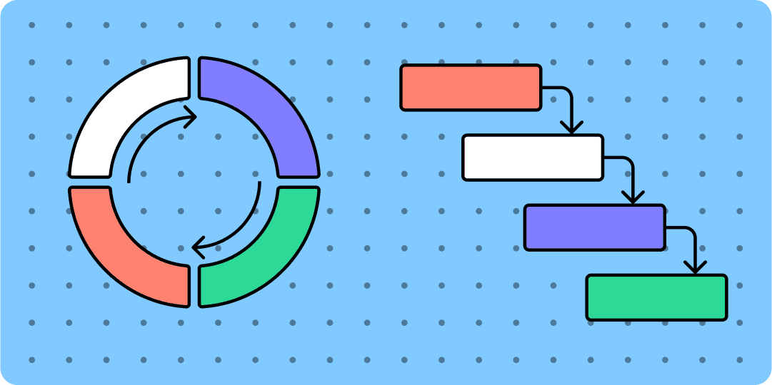 Development_Methodologies