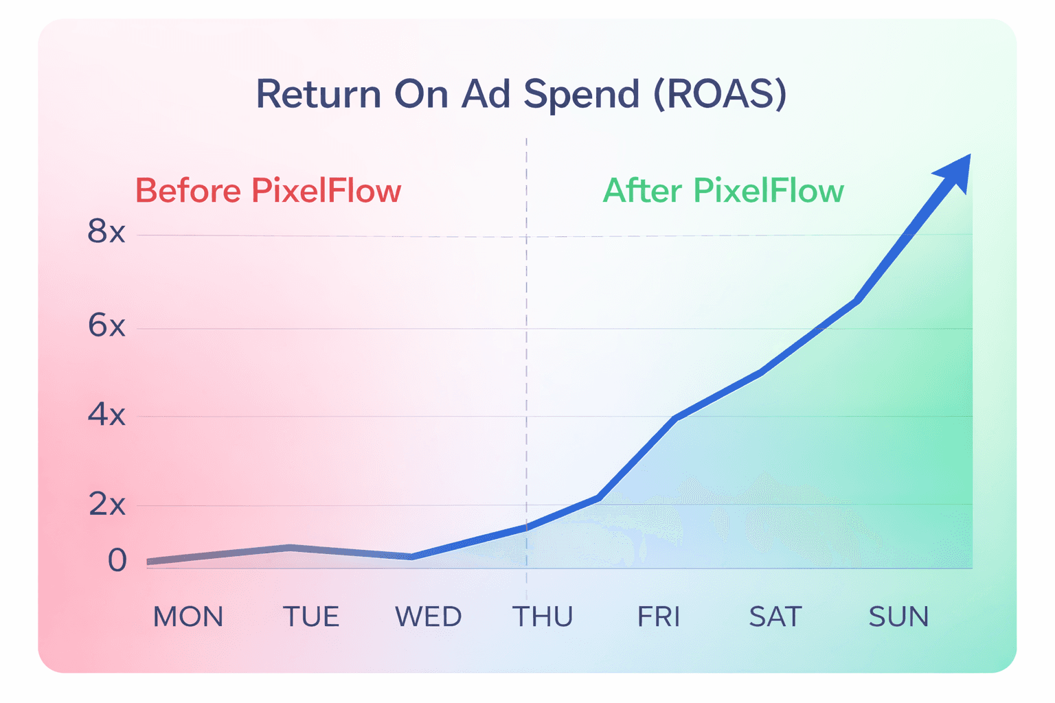 Setup Facebook Pixel