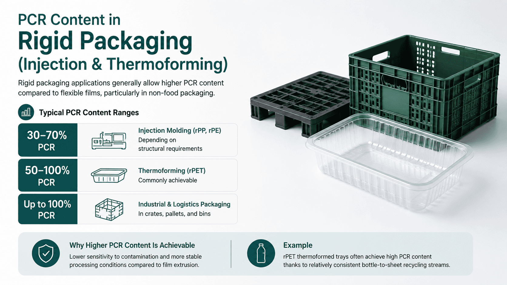 "PCR Content in Rigid Packaging (Injection & Thermoforming)" infographic