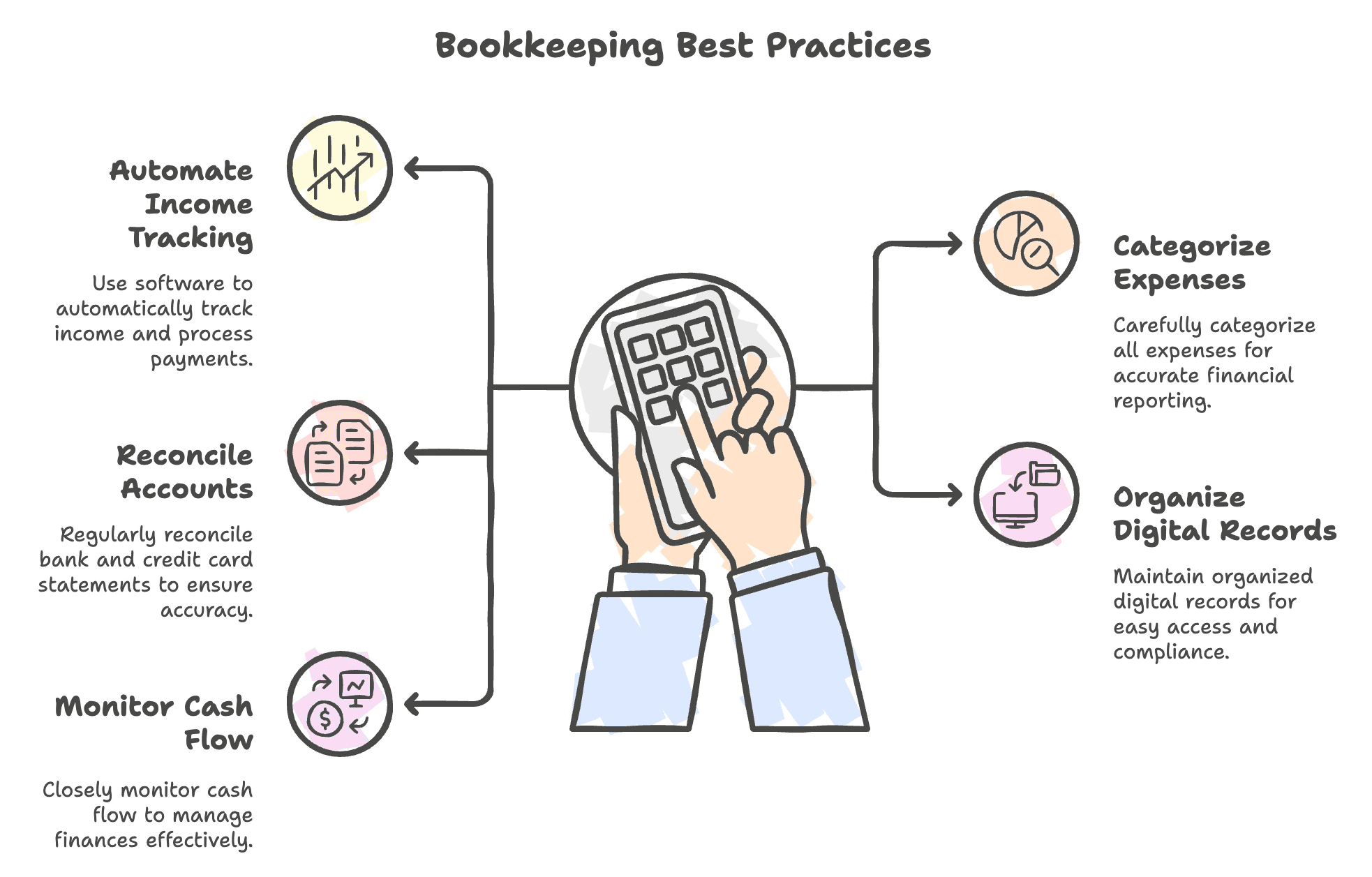 Therapy Bookkeeping Best Practices