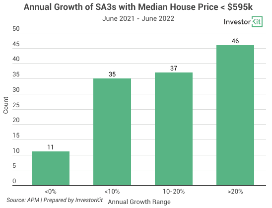 Image of 6312d77da1f87f09ca938c80 7.%20Annual%20growth%20distribution