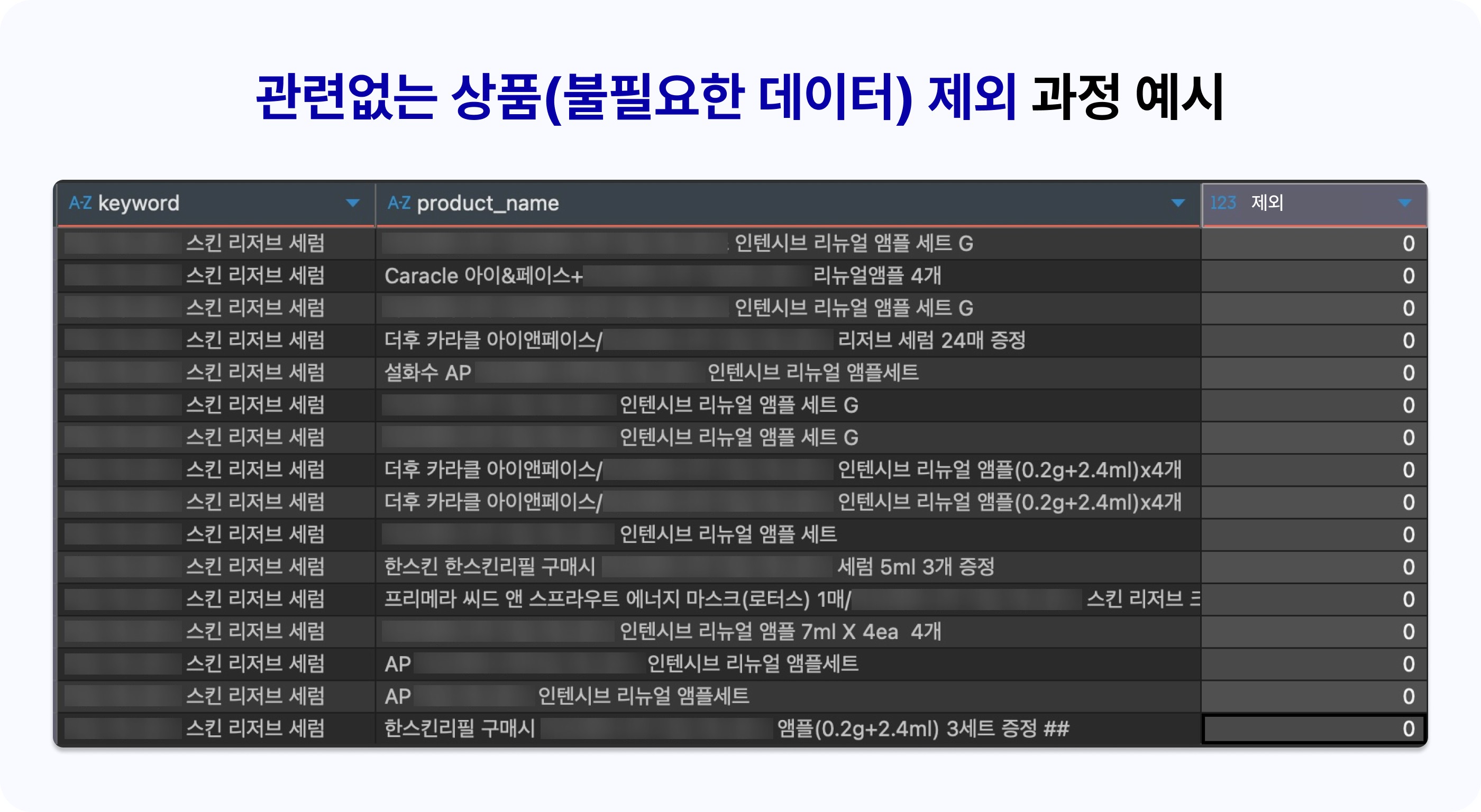 관련 없는 상품 데이터 제외 화면 Removing unrelated product data
