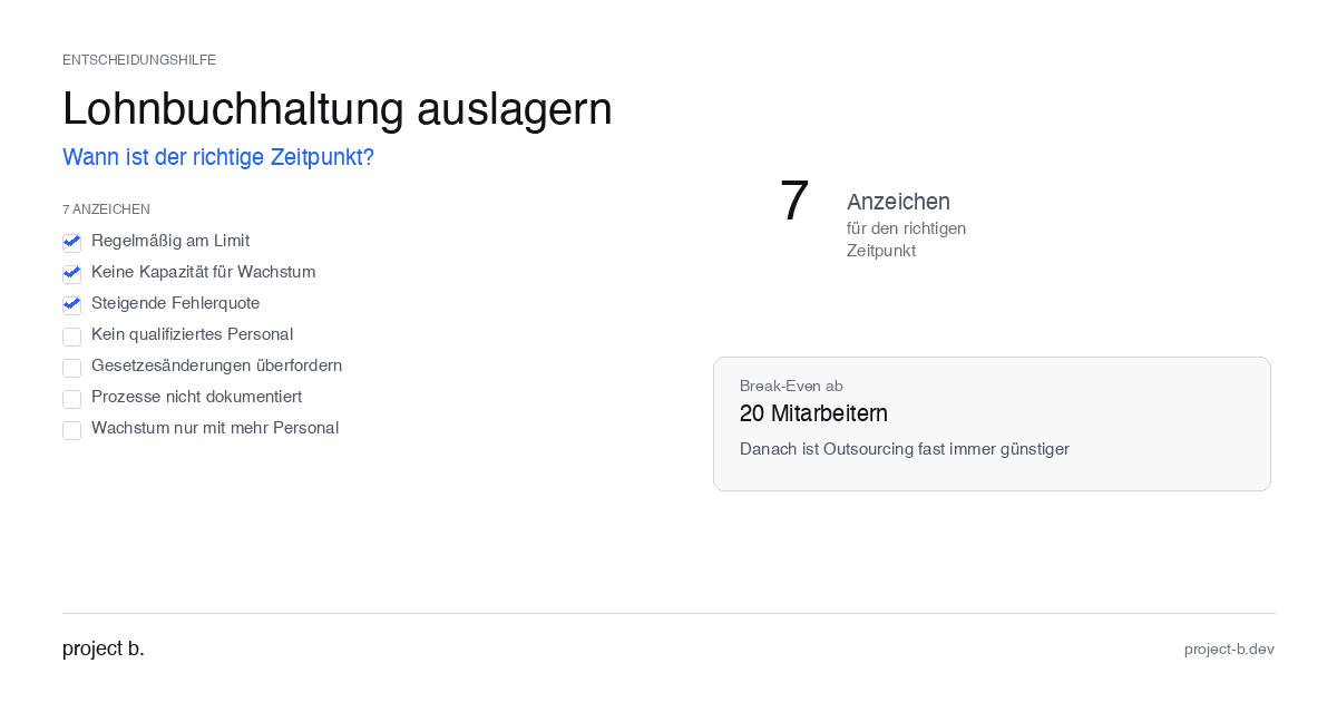 Infografik 7 Anzeichen für Lohnbuchhaltung auslagern: Checkliste mit 3 abgehakten Punkten, Break-Even ab 20 Mitarbeitern.