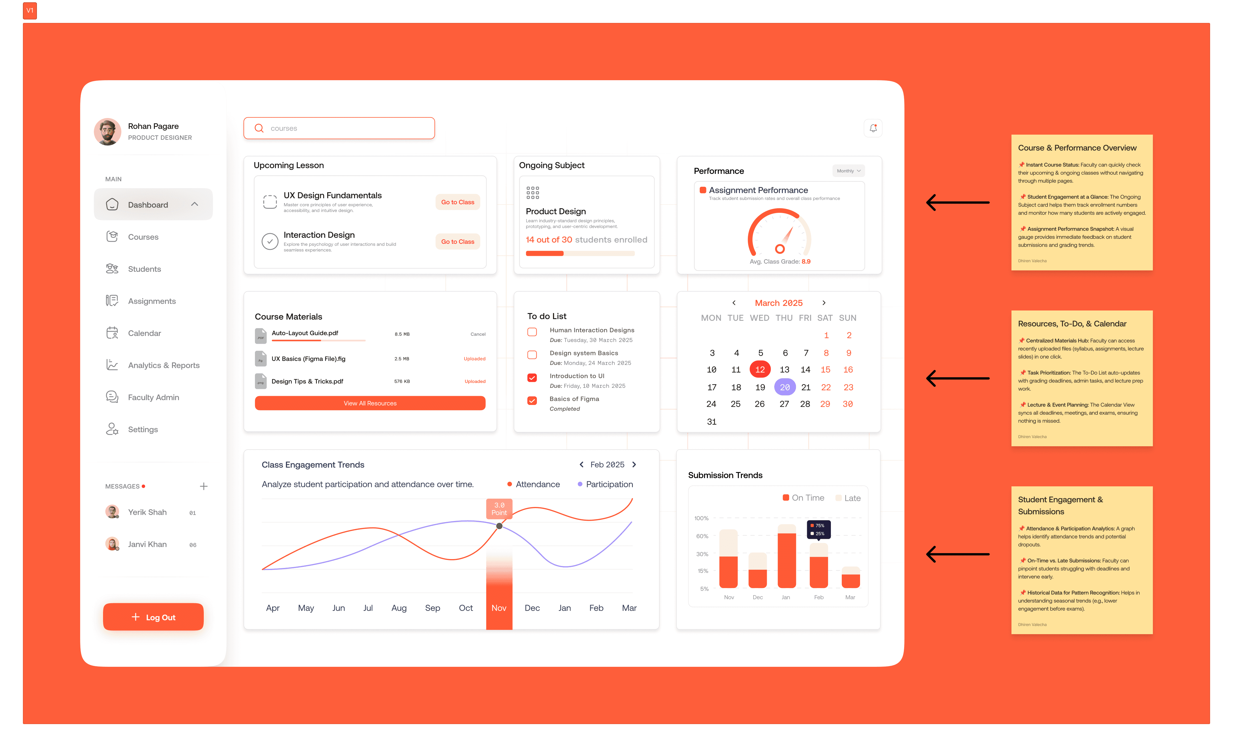 Dashboard Breakdown