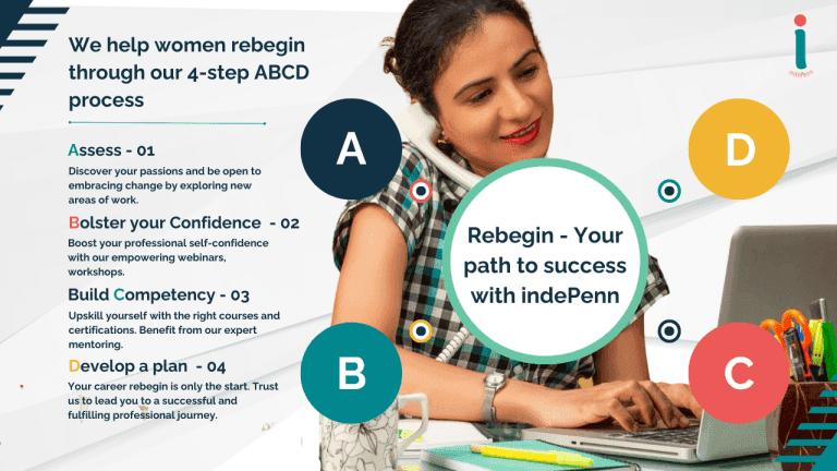 We help women rebegin through our 4-step ABCD process