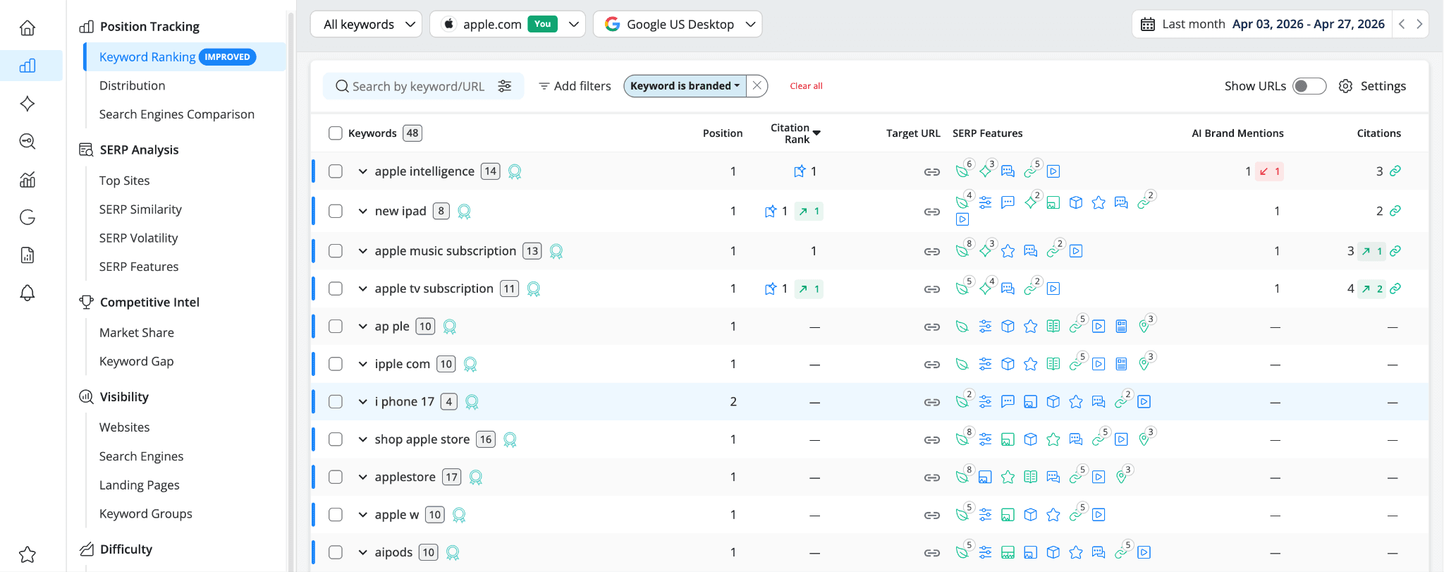 awr-keyword-ranking-branded-filter