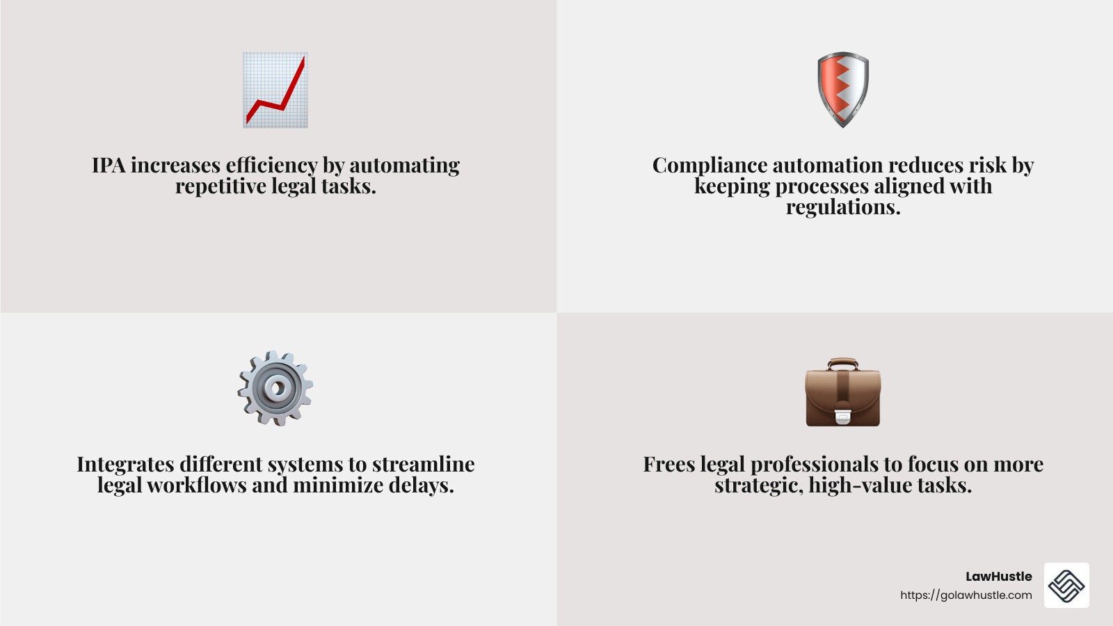 Compliance Automation - intelligent process automation for legal and compliance infographic 4_facts_emoji_grey