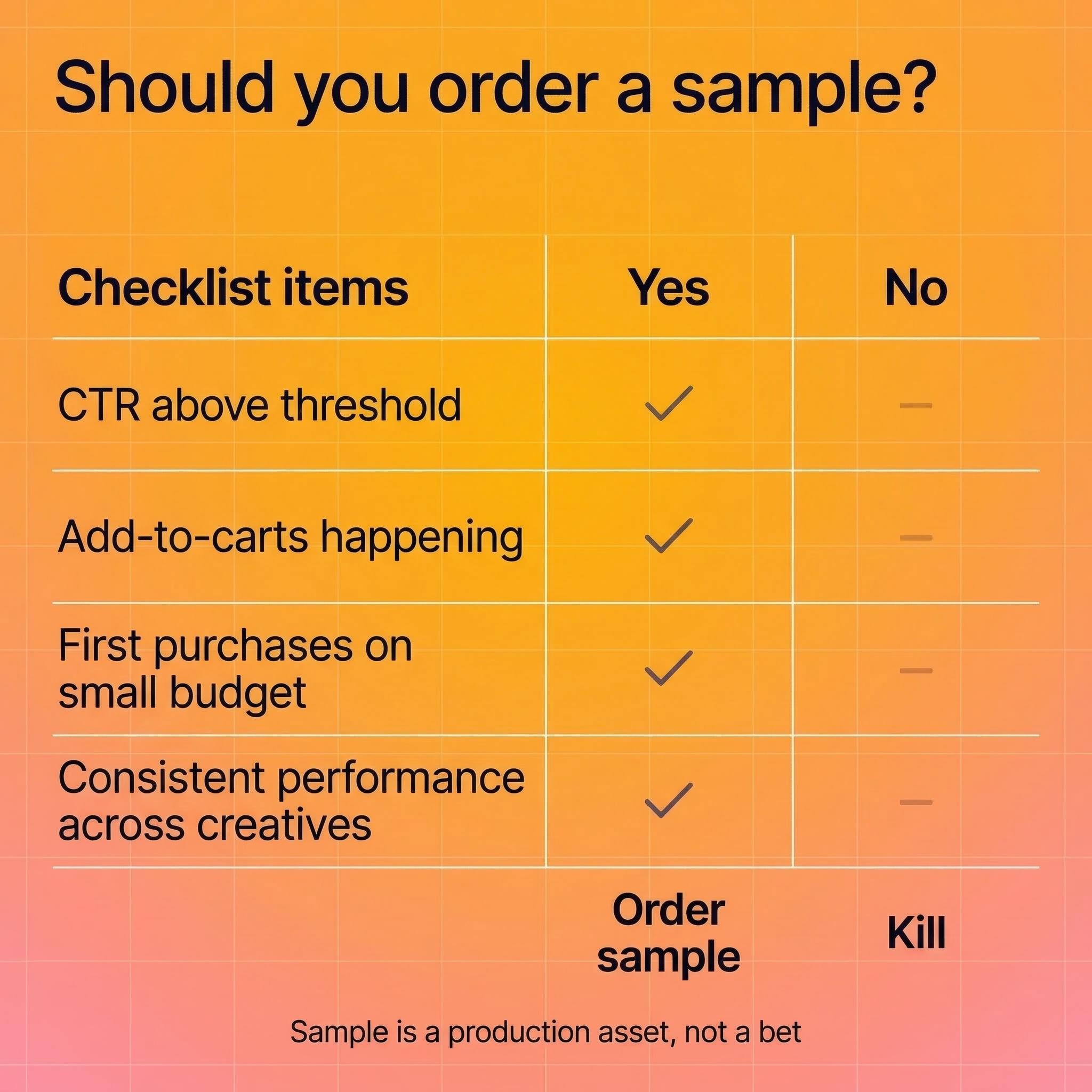 Should you order a sample?