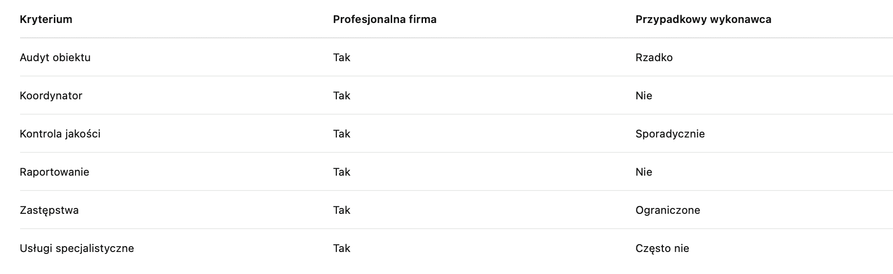 tabela porównawcza
