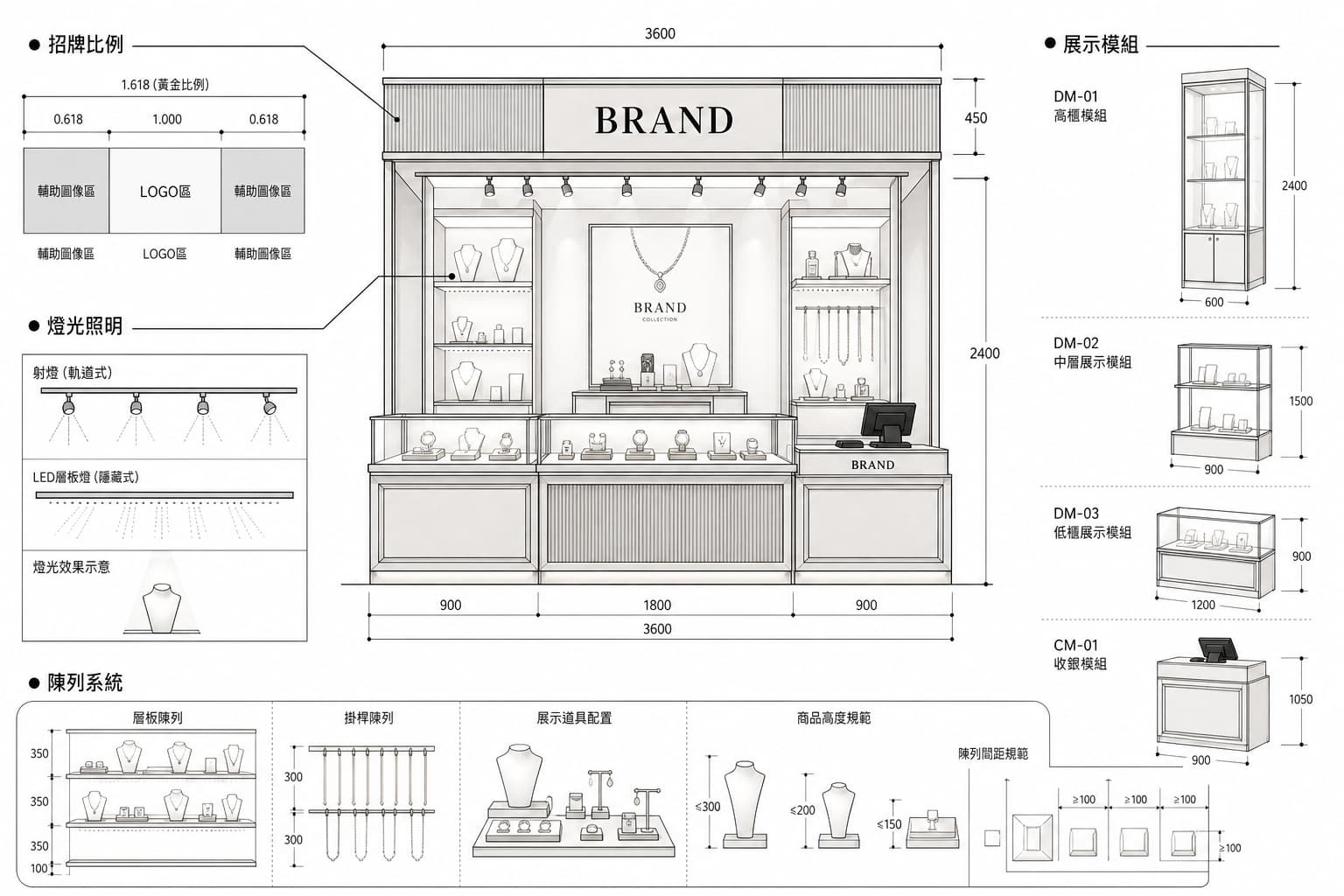 標準化專櫃設計系統模組 Standardized Counter Design Module
