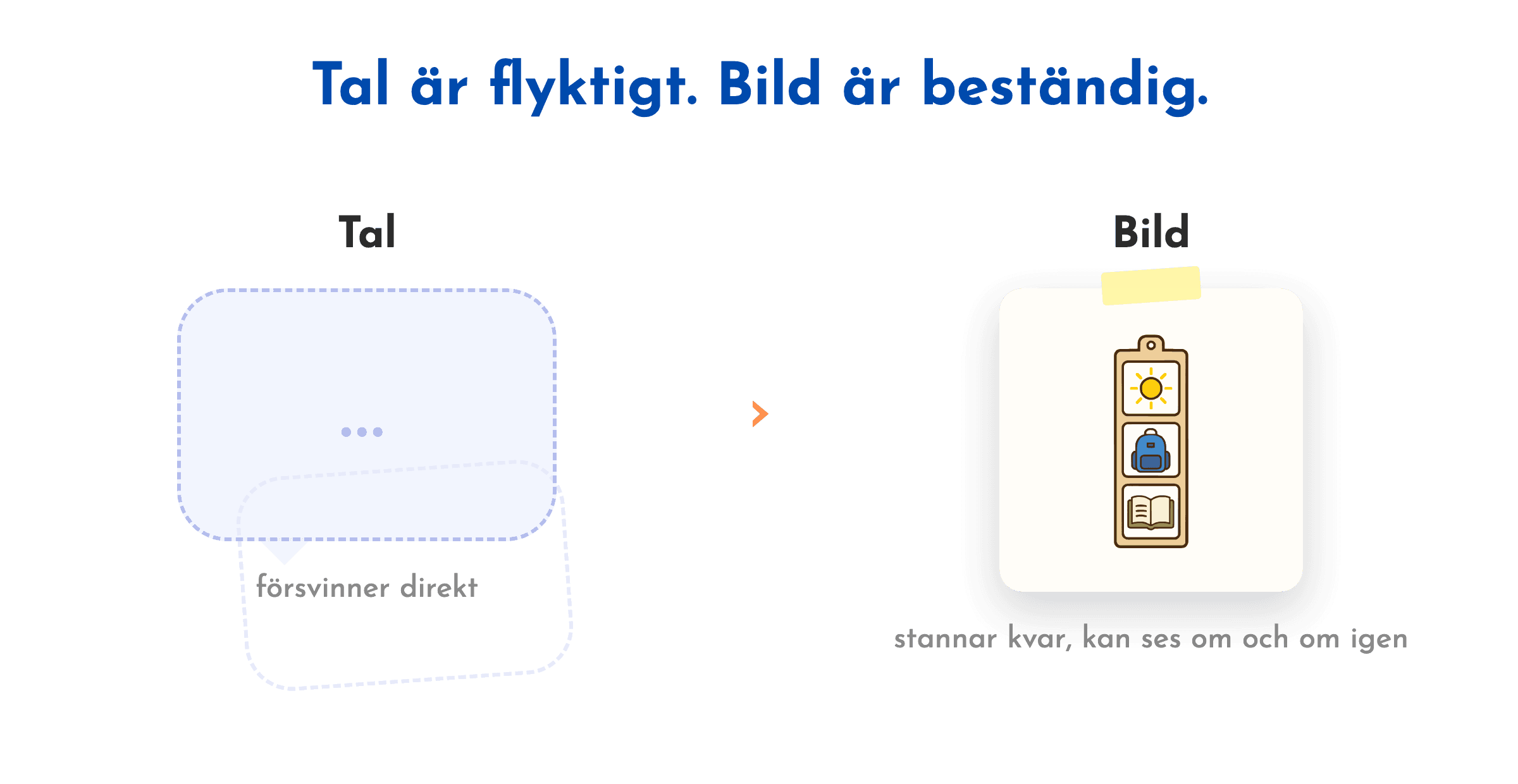 Först–sedan gör det jobbiga tydligt, och visar det roliga som kommer efter.