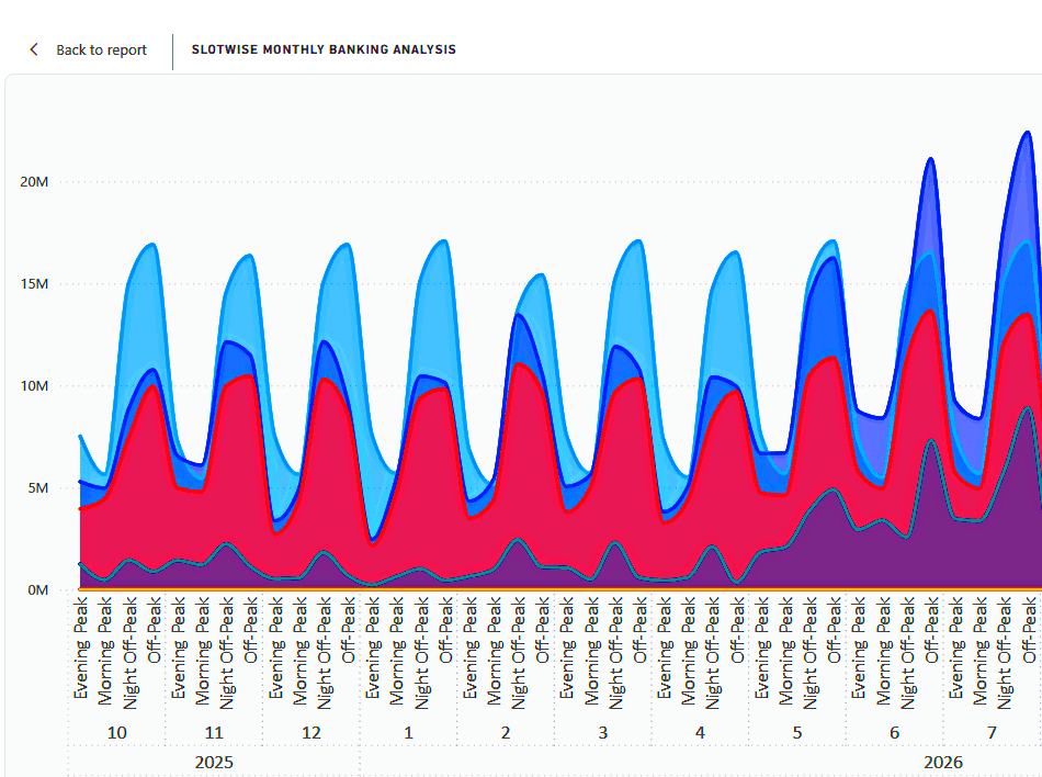 Earthsync analytics