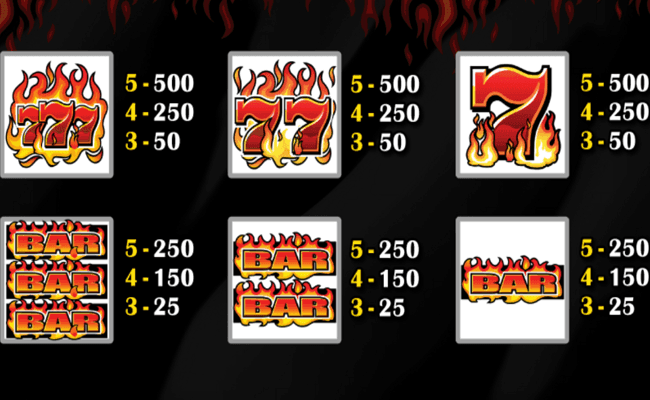 Retro Reels - Extreme Heat - paytable symboles