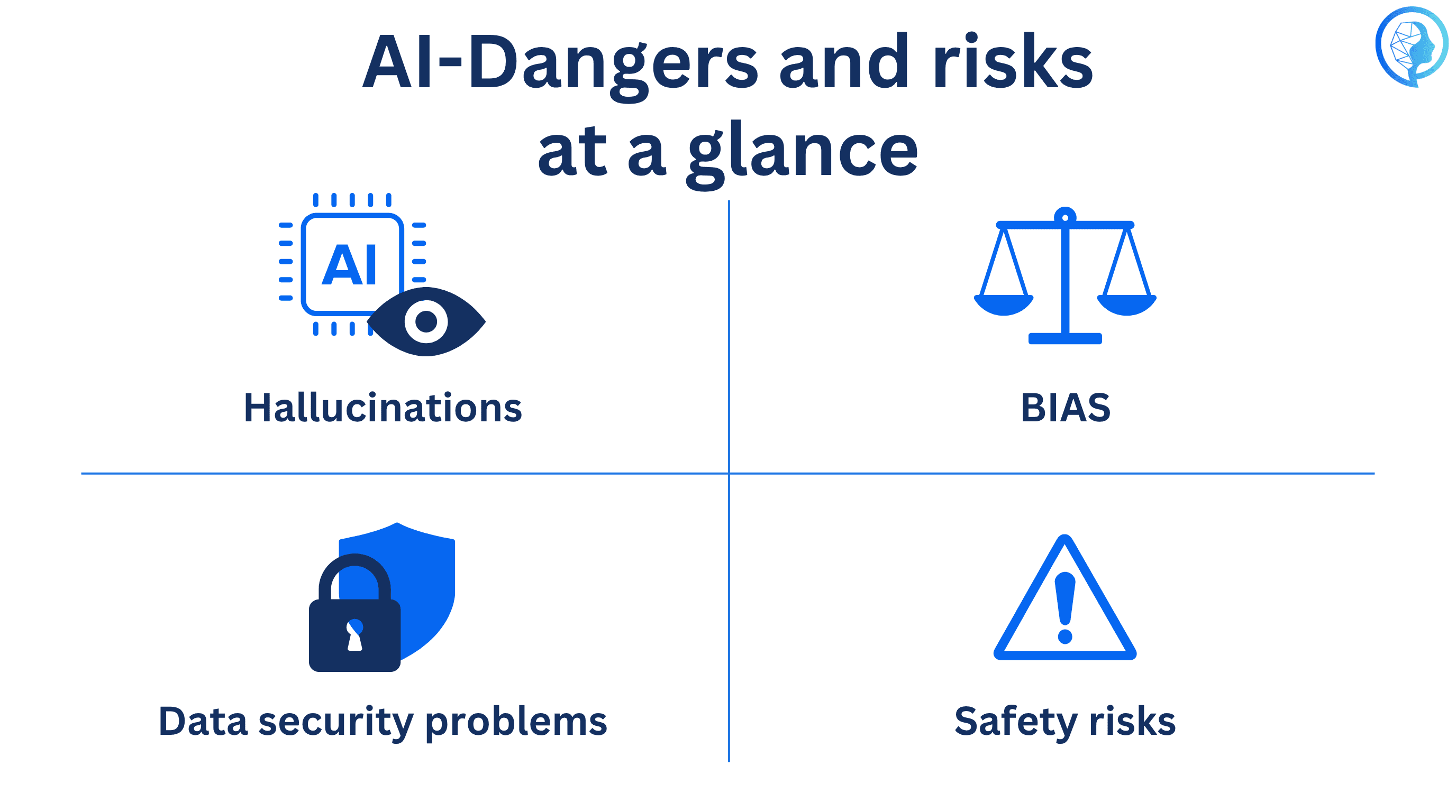 Infographic on the most important AI risks such as hallucinations and bias for companies