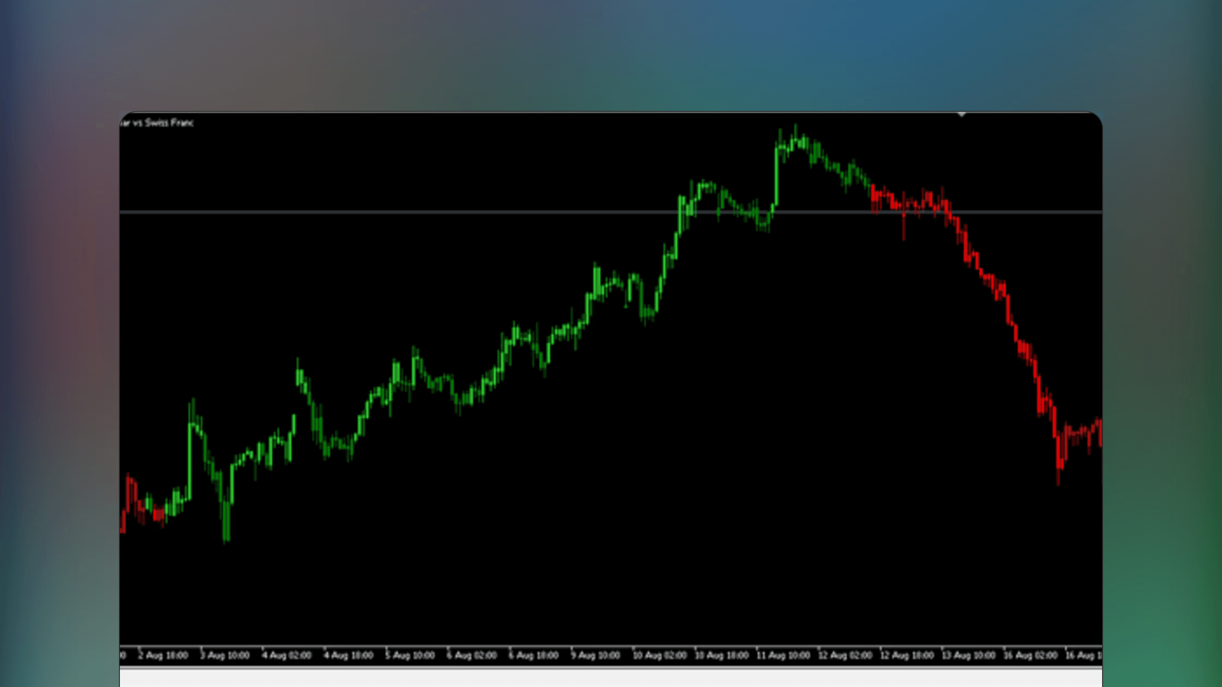 MetaTrader price chart displaying price bars colored green and red to represent rising and falling MACD momentum