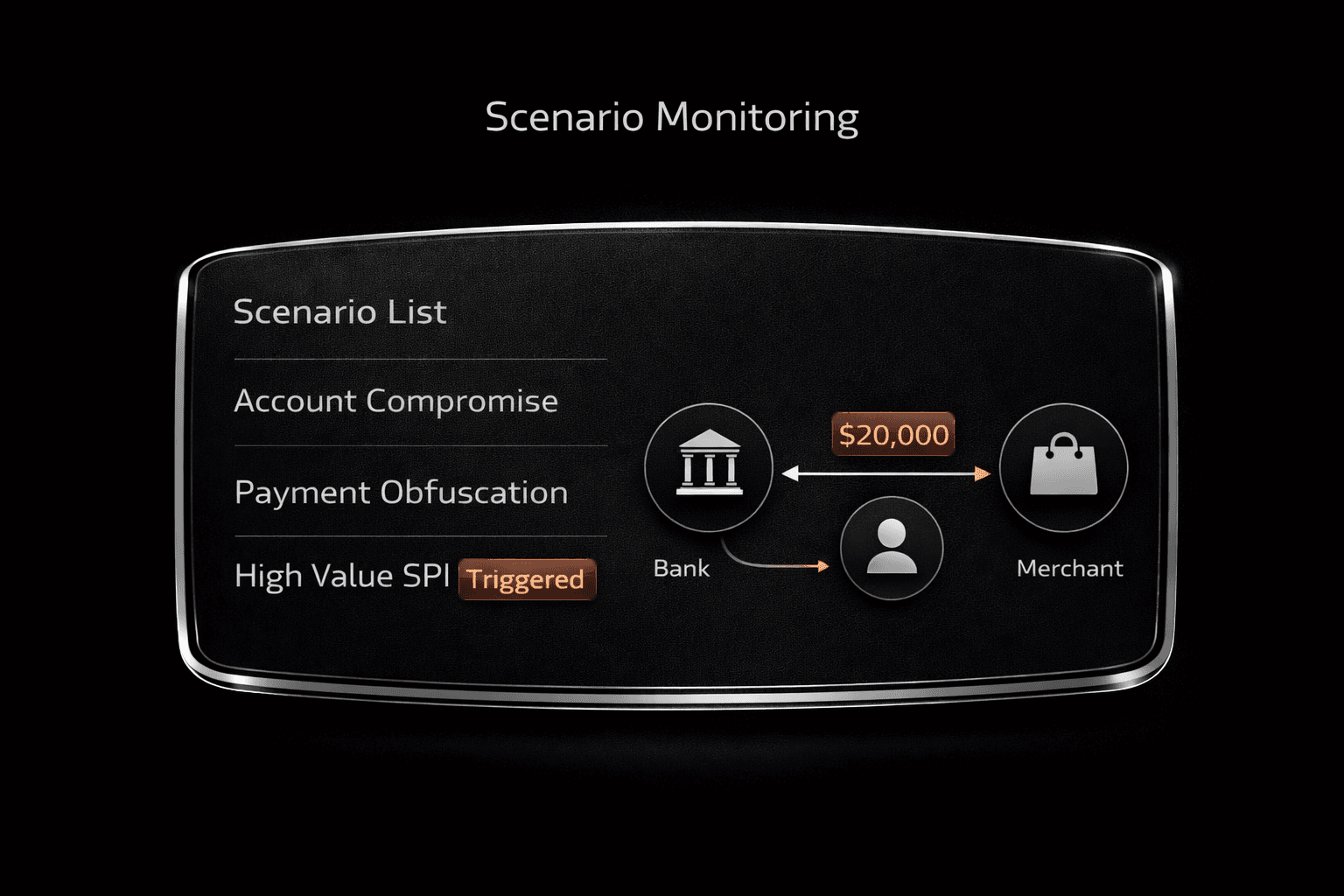 Scenario Monitoring