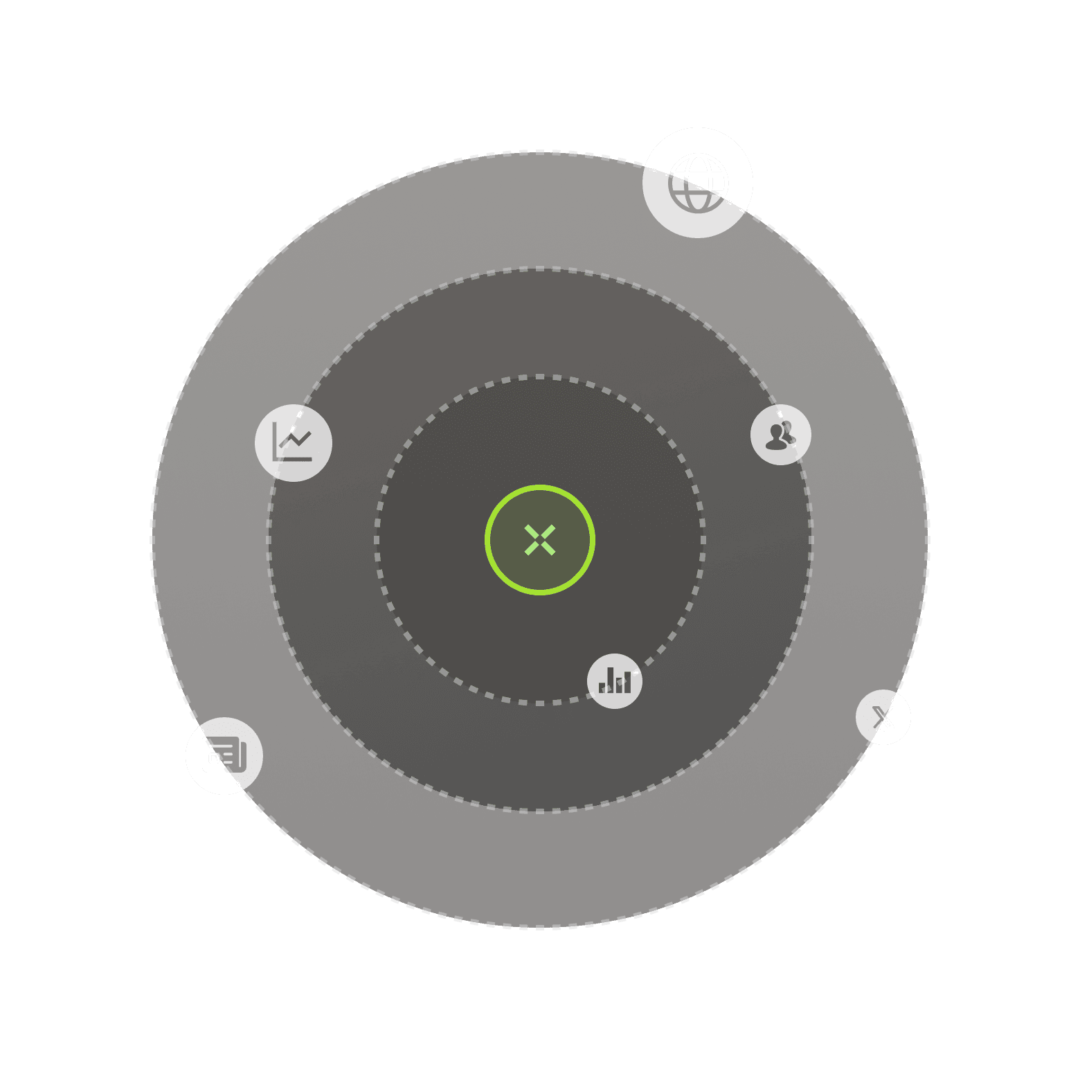 Actionable market intelligence